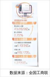 民营企业500强 含“新”量越来越高（经济聚焦）