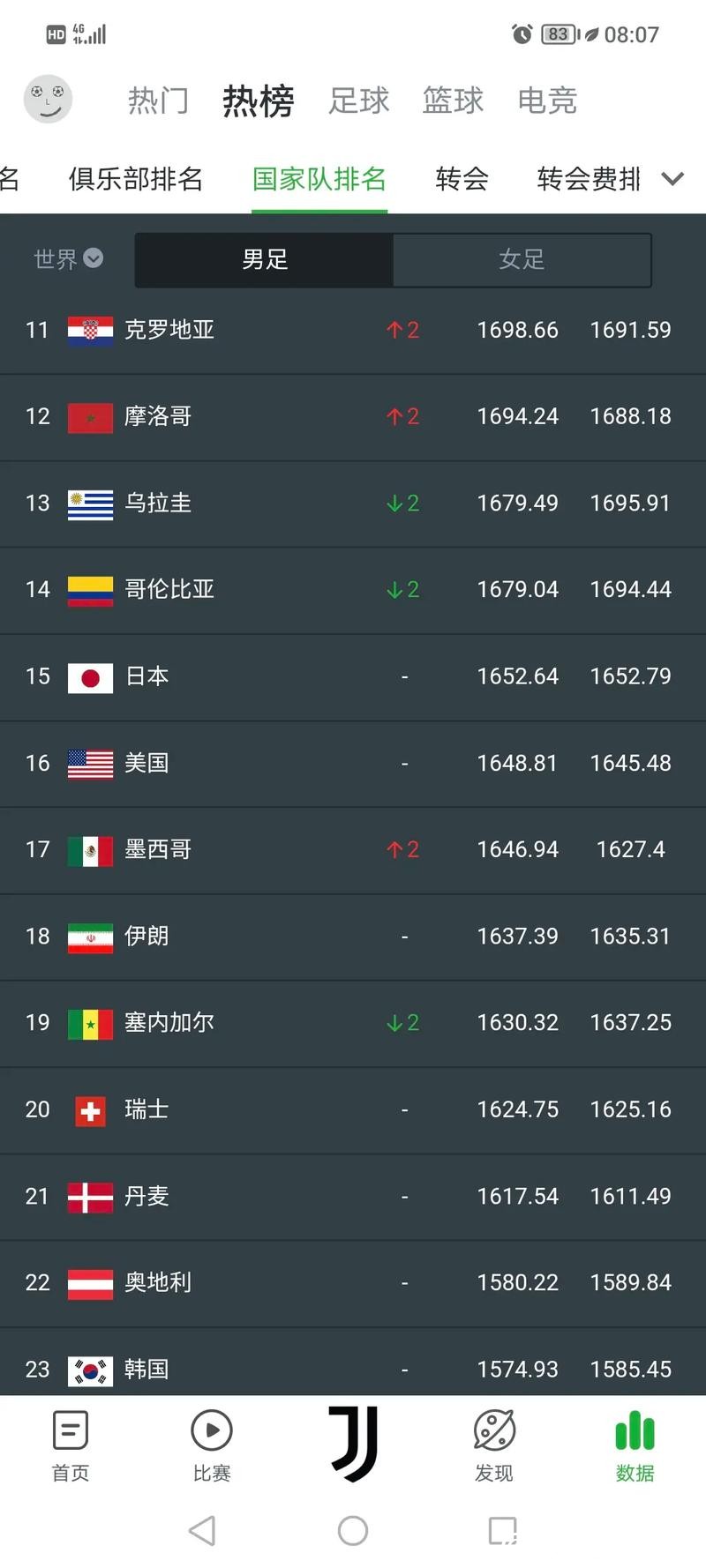 2023最新版世界杯下注网站排行榜推荐