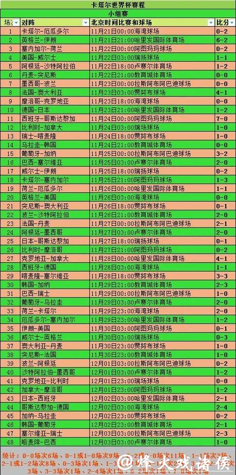 深入探索世界杯比赛数据分析的多种方法
